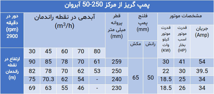 پمپ گریز از مرکز سری 50