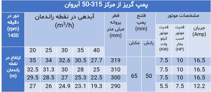 پمپ گریز از مرکز سری 50