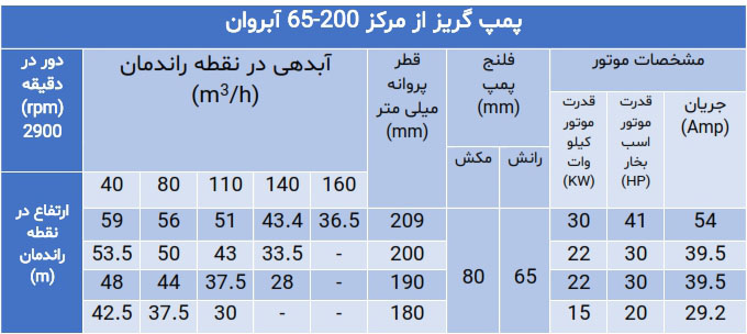 پمپ گریز از مرکز سری 65