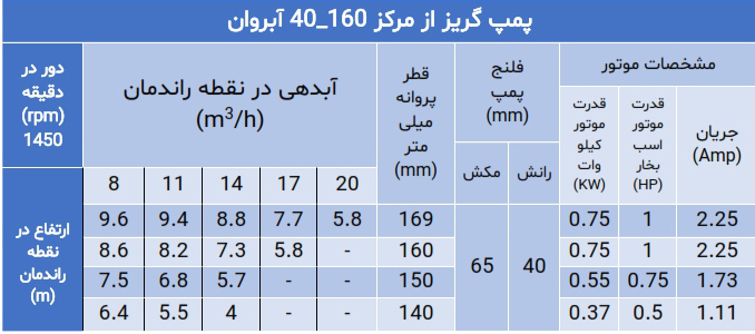 پمپ گریز از مرکز سری 40