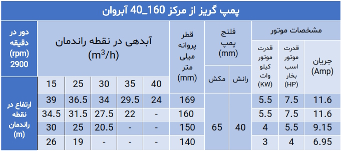 پمپ گریز از مرکز سری 40