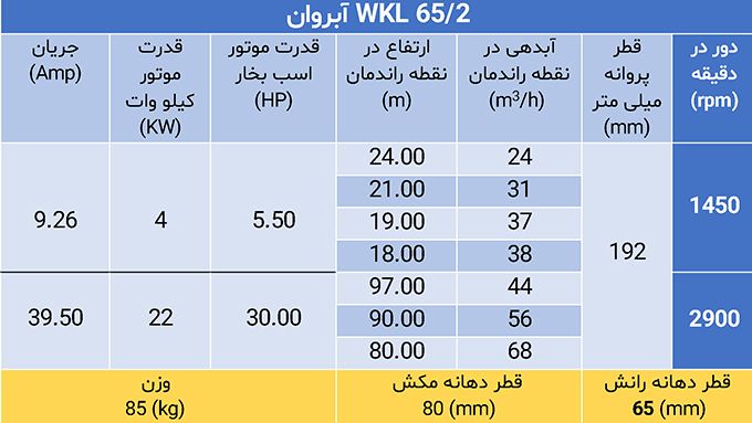 پمپ فشارقوی ویکایل WKL 65