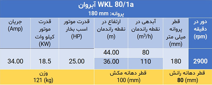پمپ فشارقوی ویکایل WKL 80