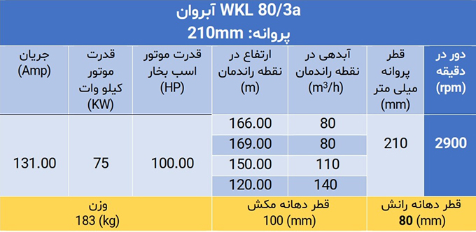 پمپ فشارقوی ویکایل WKL 80