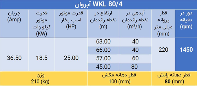 پمپ فشارقوی ویکایل WKL 80