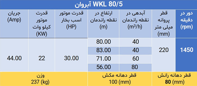 پمپ فشارقوی ویکایل WKL 80