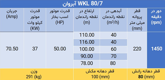 پمپ فشارقوی ویکایل WKL 80