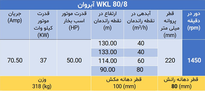 پمپ فشارقوی ویکایل WKL 80