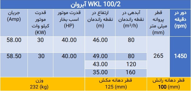 پمپ فشار قوی ویکائل WKL 100