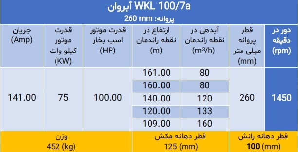 پمپ فشار قوی ویکائل WKL 100