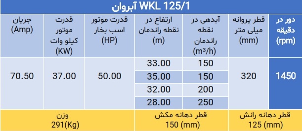 پمپ فشار قوی ویکائل WKL 125