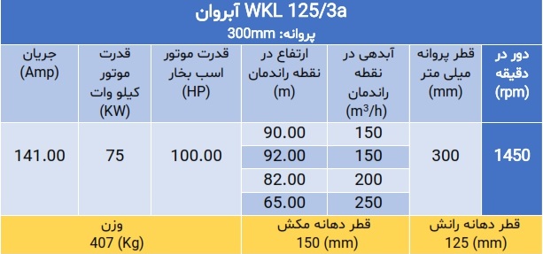 پمپ فشار قوی ویکائل WKL 125
