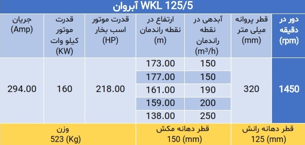 پمپ فشار قوی ویکائل WKL 125