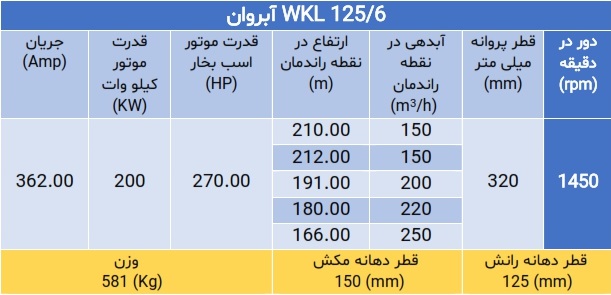 پمپ فشار قوی ویکائل WKL 125