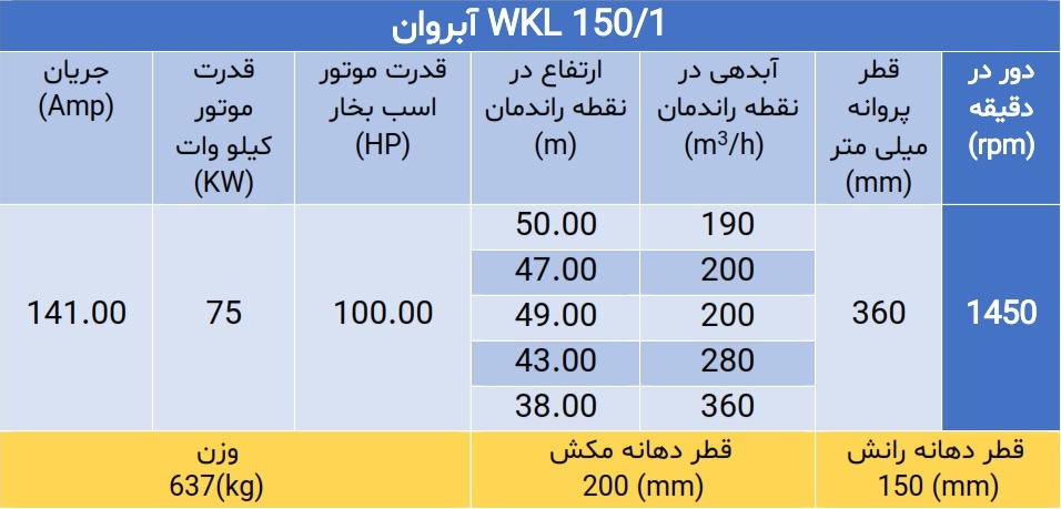 پمپ فشار قوی ویکائل WKL 150