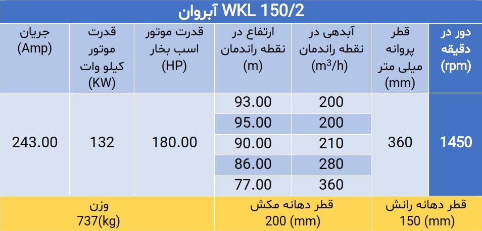 پمپ فشار قوی ویکائل WKL 150