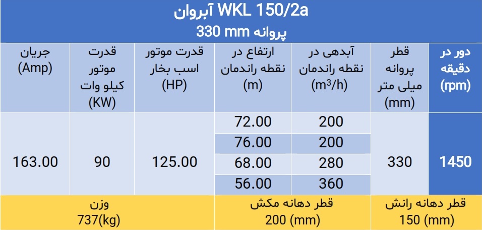 پمپ فشار قوی ویکائل WKL 150