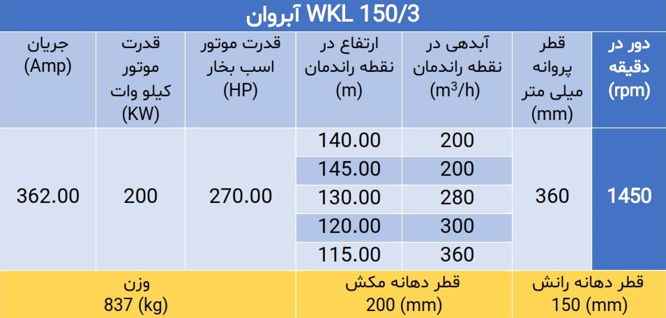 پمپ فشار قوی ویکائل WKL 150