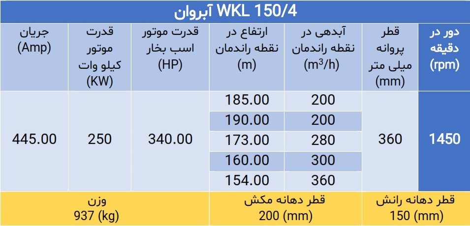 پمپ فشار قوی ویکائل WKL 150