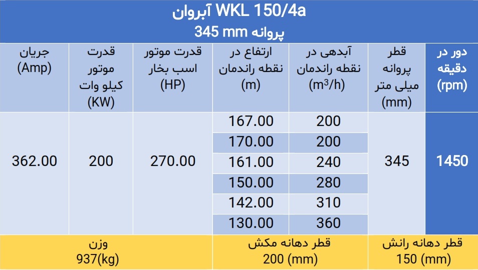 پمپ فشار قوی ویکائل WKL 150