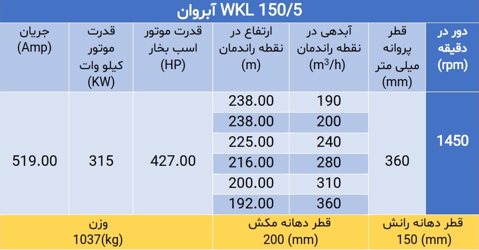 پمپ فشار قوی ویکائل WKL 150