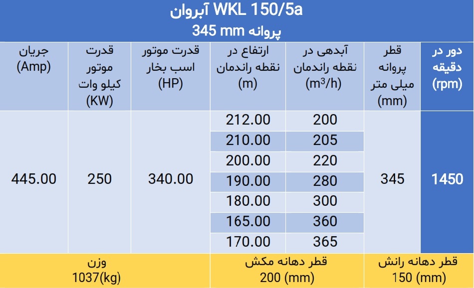پمپ فشار قوی ویکائل WKL 150
