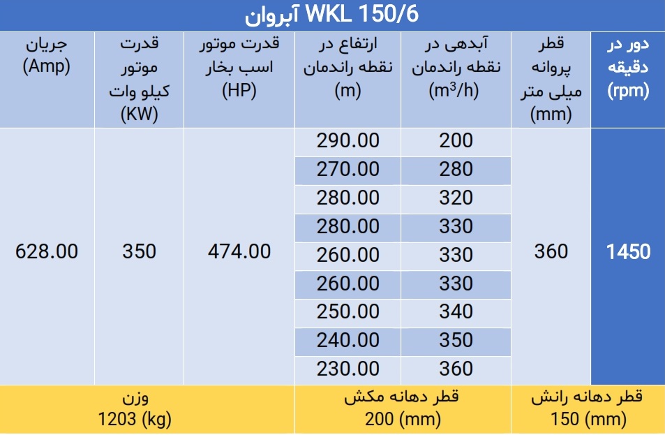 پمپ فشار قوی ویکائل WKL 150