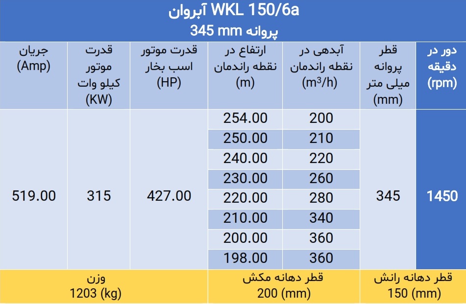 پمپ فشار قوی ویکائل WKL 150