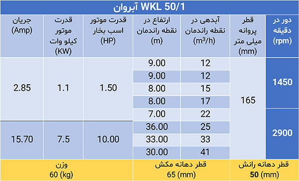 پمپ فشار قوی ویکائل WKL 50