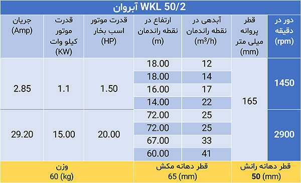 پمپ فشار قوی ویکائل WKL 50