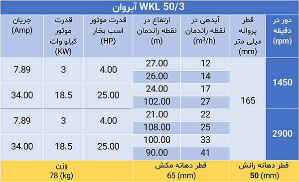 پمپ فشار قوی ویکائل WKL 50