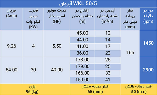 پمپ فشار قوی ویکائل WKL 50