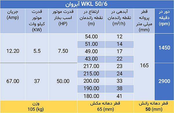 پمپ فشار قوی ویکائل WKL 50