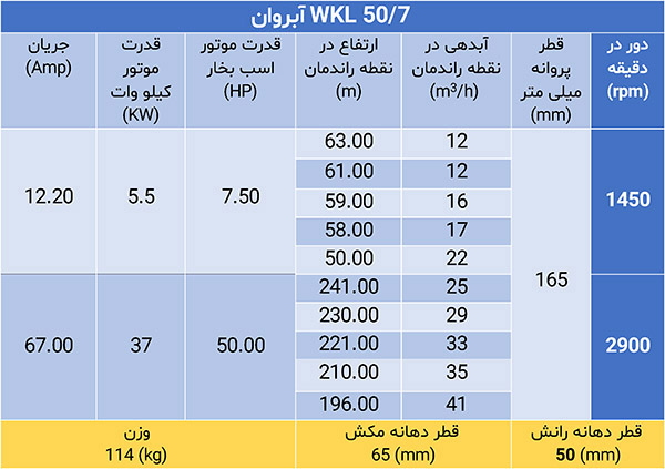 پمپ فشار قوی ویکائل WKL 50