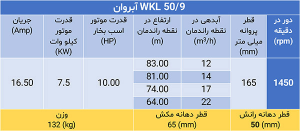 پمپ فشار قوی ویکائل WKL 50