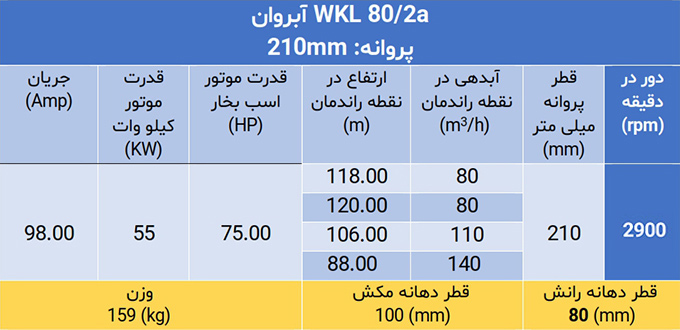 پمپ فشارقوی ویکایل WKL 80
