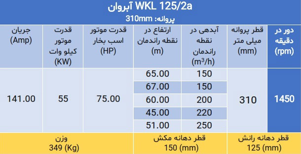 پمپ فشار قوی ویکائل WKL 125
