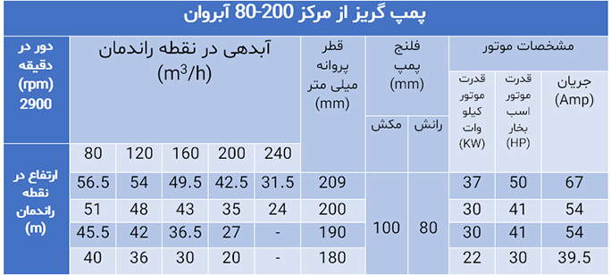 پمپ گریز از مرکز سری 80