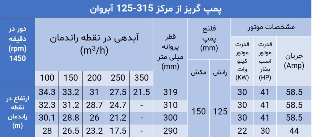 پمپ گریز از مرکز سری 125