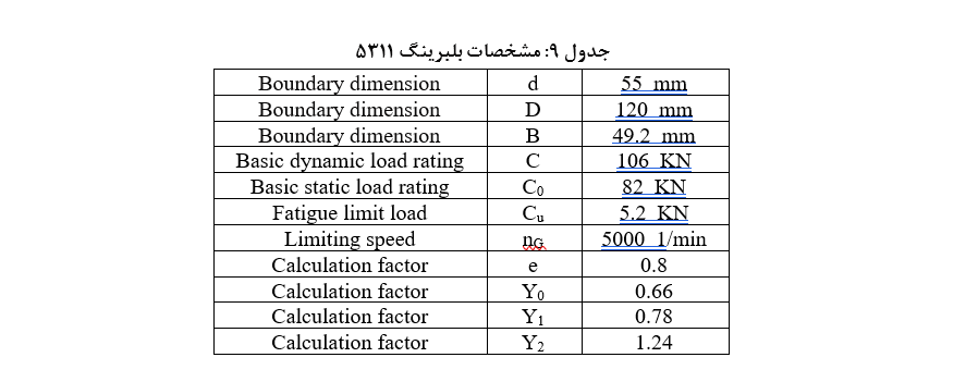بررسی علت خرابی بیرینگ‌ پمپ پایه صنعتی 315-55