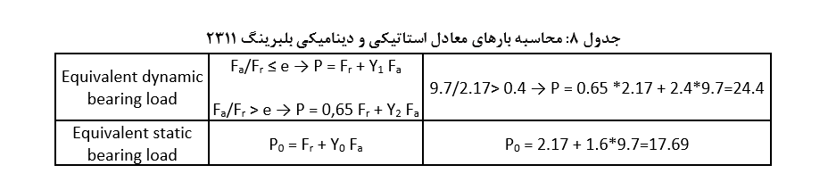 بررسی علت خرابی بیرینگ‌ پمپ پایه صنعتی 315-55